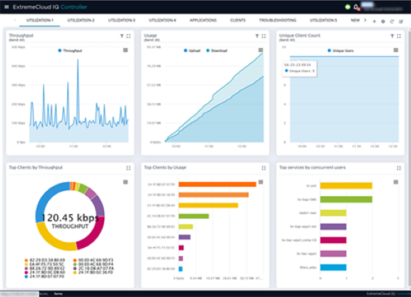 ExtremeCloud IQ Controller Dashboard image (588 x 426).png