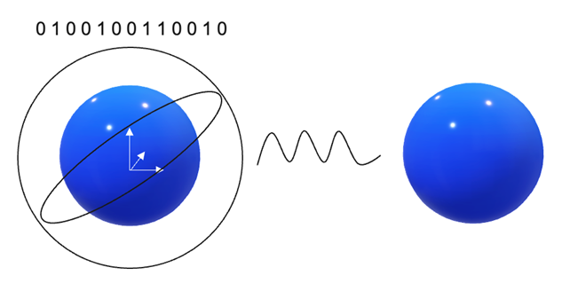Qubit Entanglement