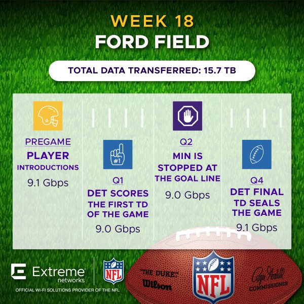 NFL Week 18 Ford Field MIN vs DET Fan Engagement