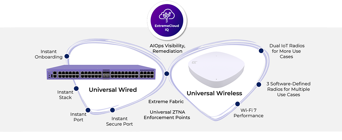 High Density Wireless