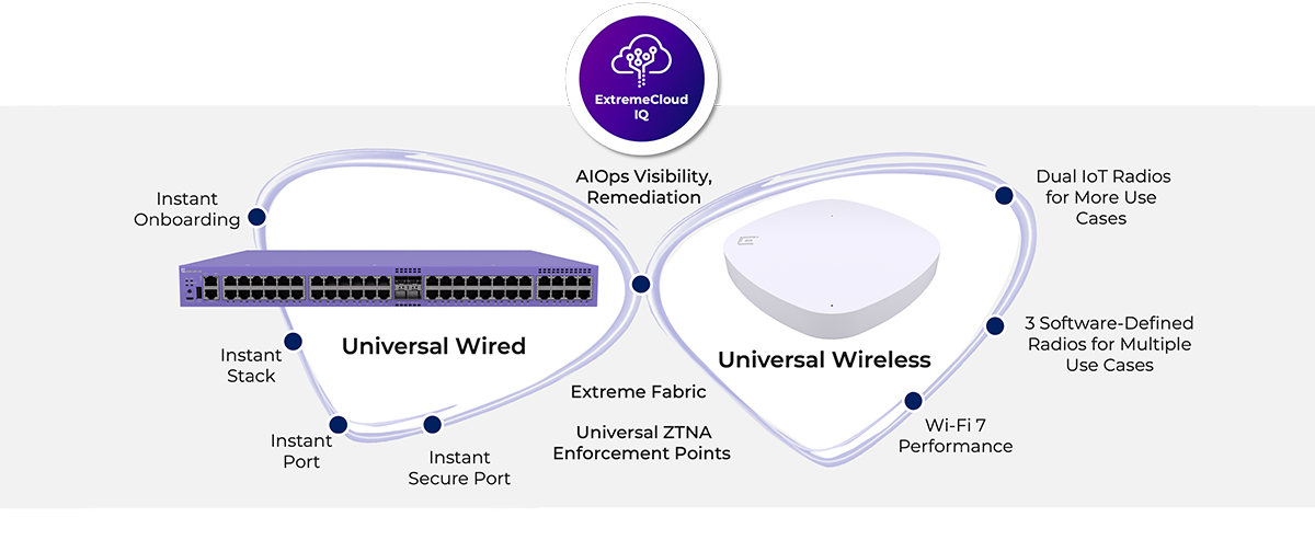 Universal Wired and Wireless Better Together Web Image 1200x493.jpg