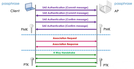 Simultaneous Authentication of Equals