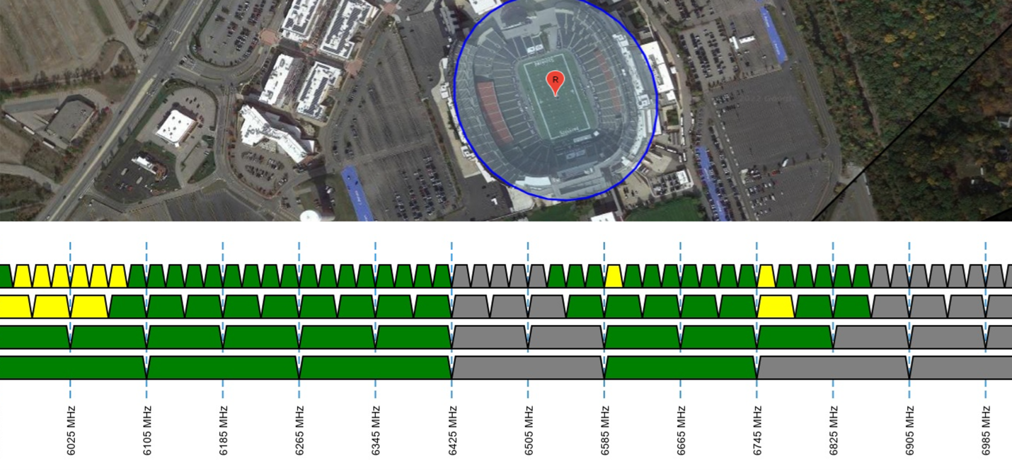  Figure 4 - AFC and Outdoor Stadiums