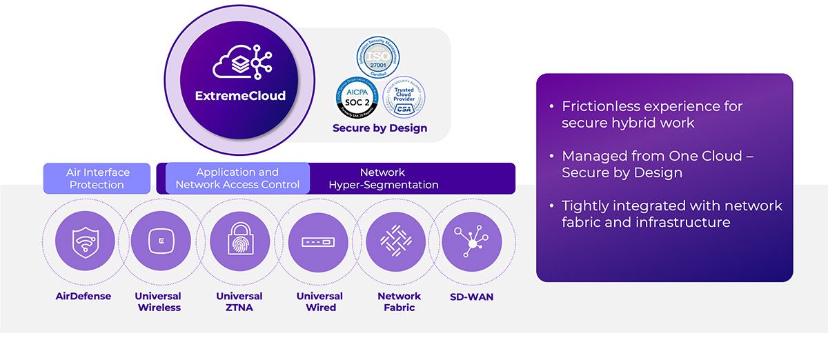 Extreme Layered Security - Network Security Web Image