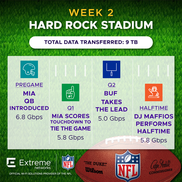 NFL Week 2 Hard Rock Stadium BUF vs MIA Fan Engagement