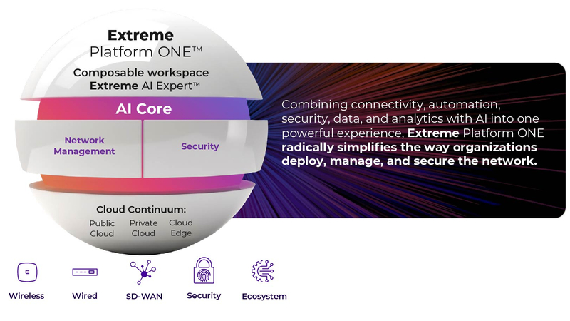 Extreme Platform ONE Diagram