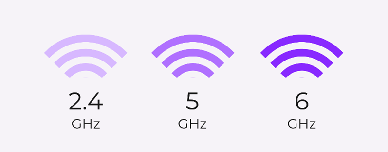 Wi-Fi GHz Spectrums