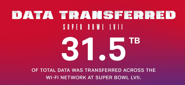 super-bowl-infographic-test