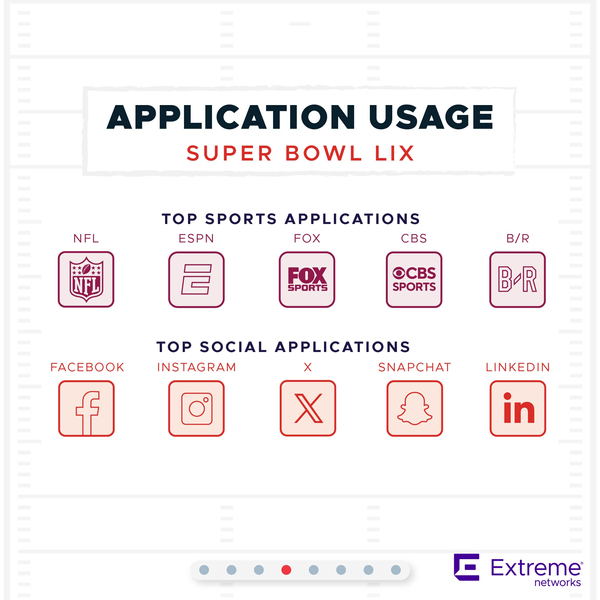 Super Bowl LIX Wi-Fi Data Insights