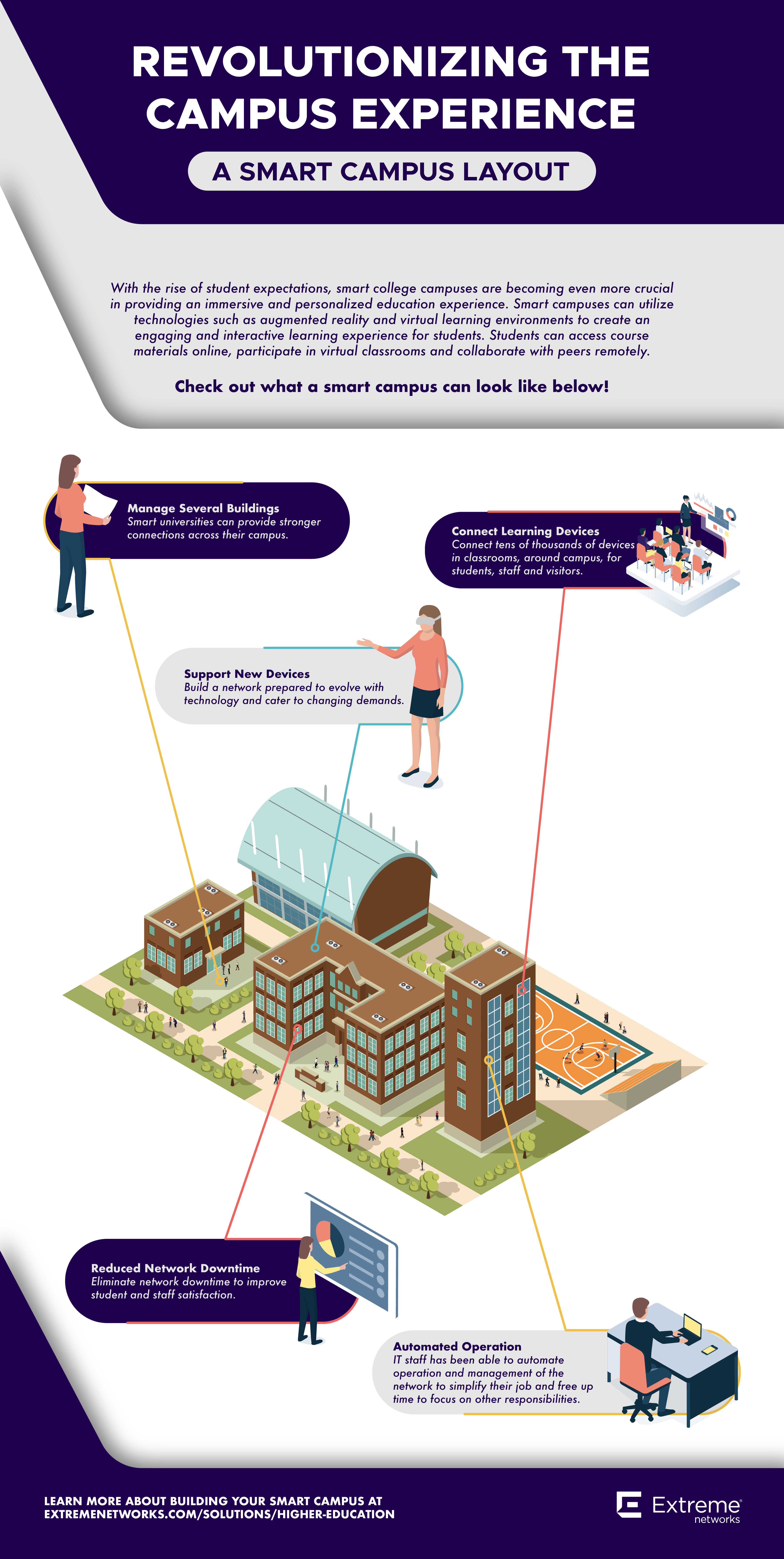 smart campus higher ed