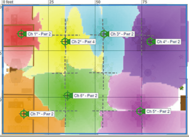 Channel Planning Figure 3