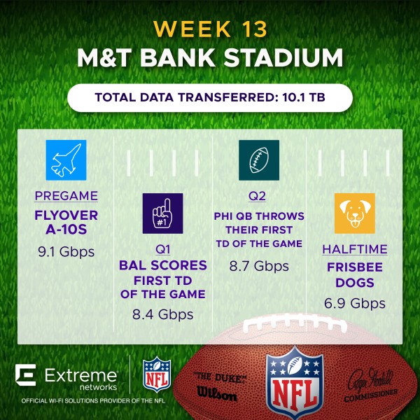 NFL Week 13 M&T Bank Stadium PHI @ BAL Fan Engagement