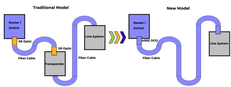 Ethernet Diagram