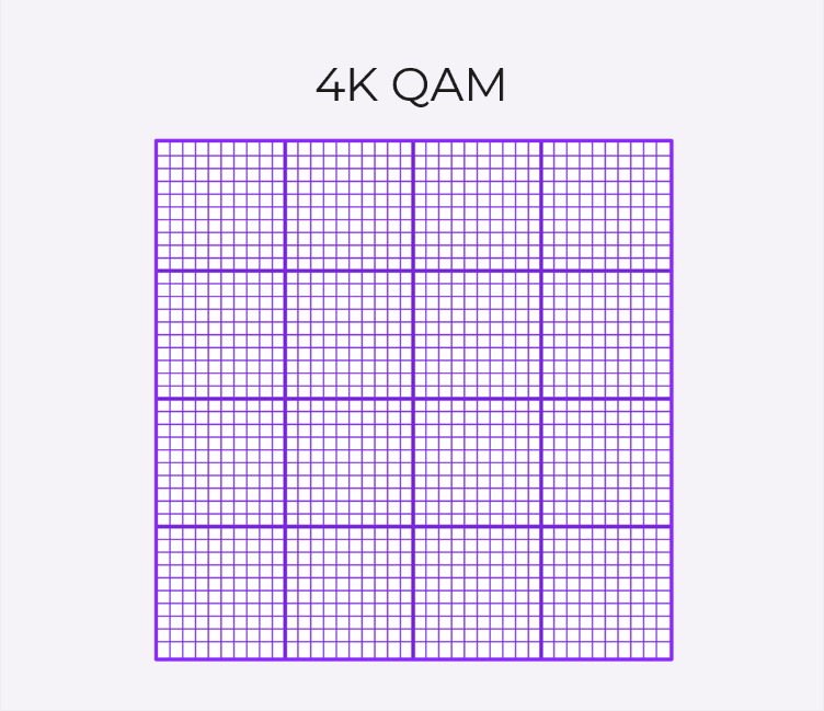 4K QAM