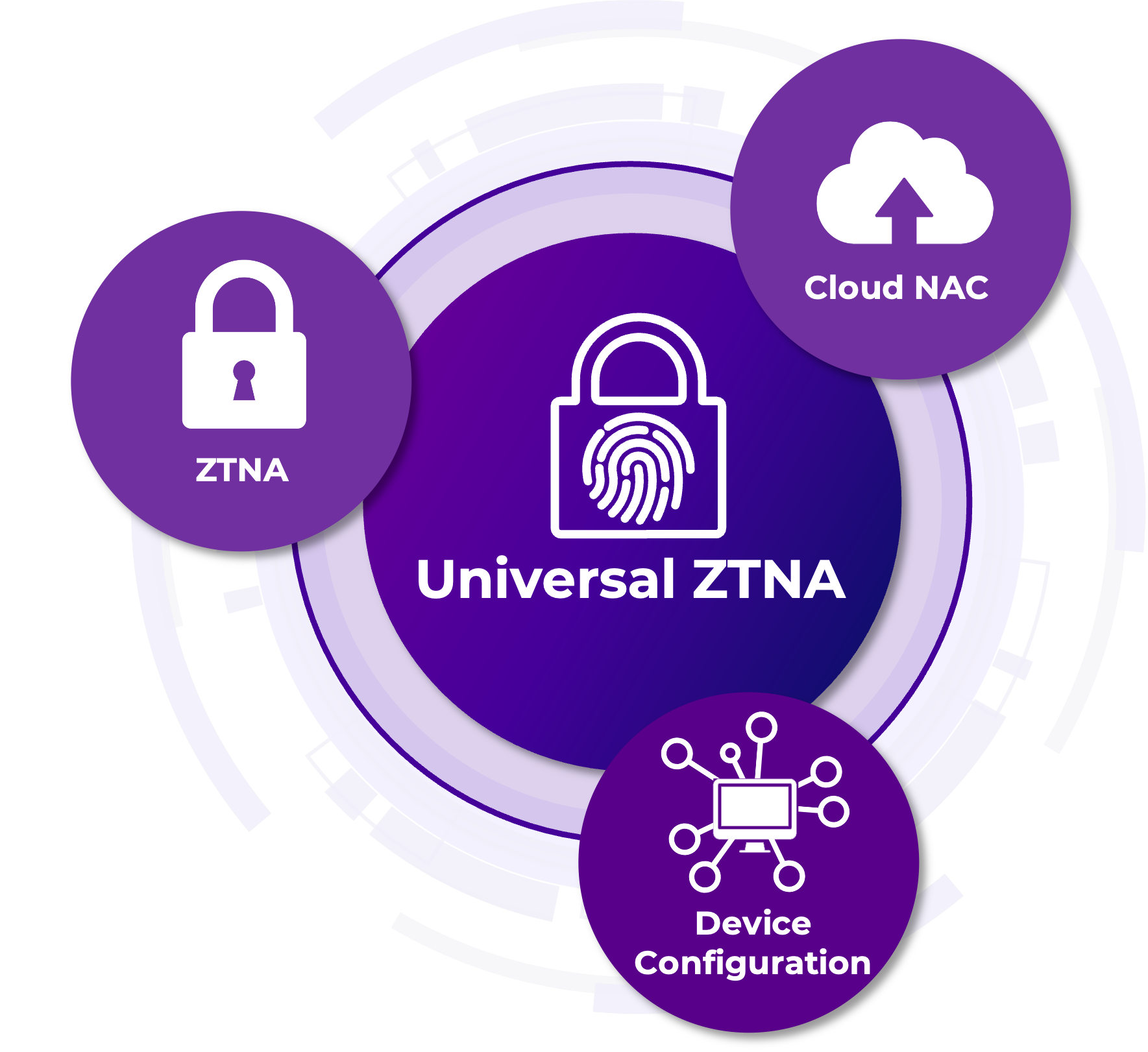 ExtremeCloud Universal ZTNA