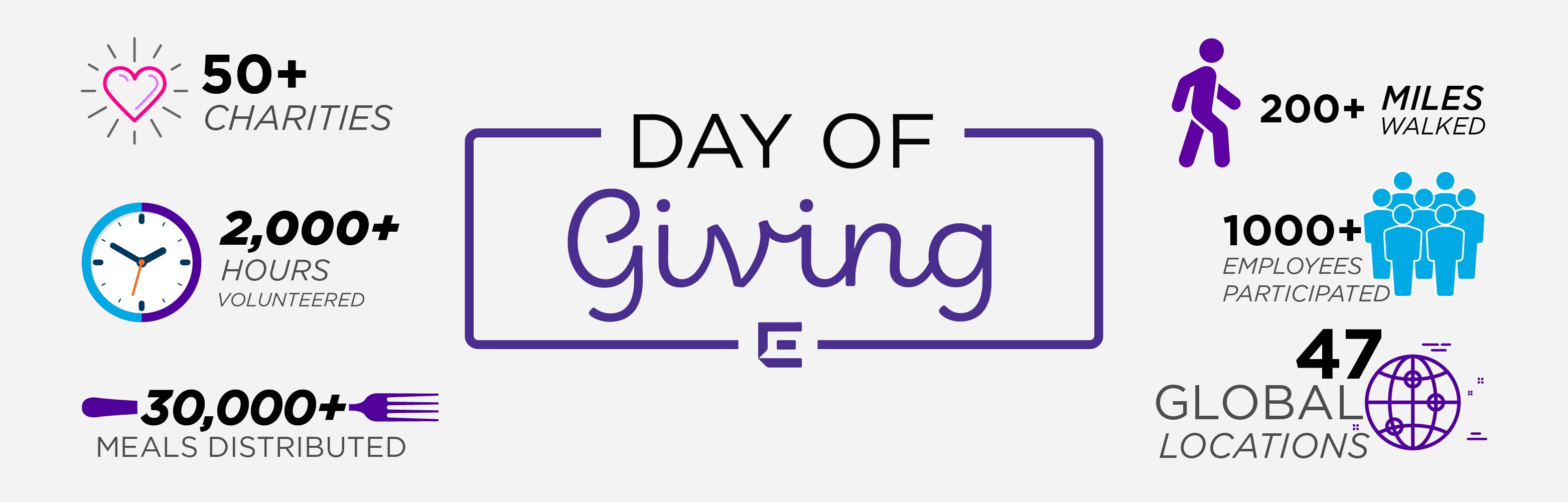 37965-Day-of-Giving_Blog-Image_Hero_1600x468.jpg