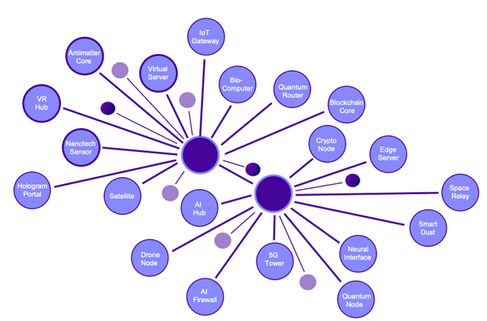 New Internet Diagram