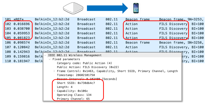 The Road to AP Discovery in 6 GHz | Extreme Networks