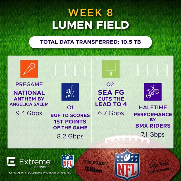 NFL Week 8 Lumen Field BUF vs SEA Fan Engagement