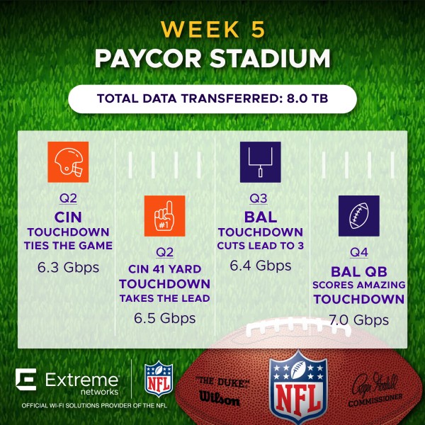 NFL Week 5 Paycor Stadium BAL vs CIN Fan Engagement