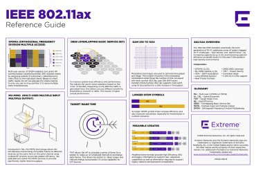 What Is Wi-Fi 6 (802.11ax)?