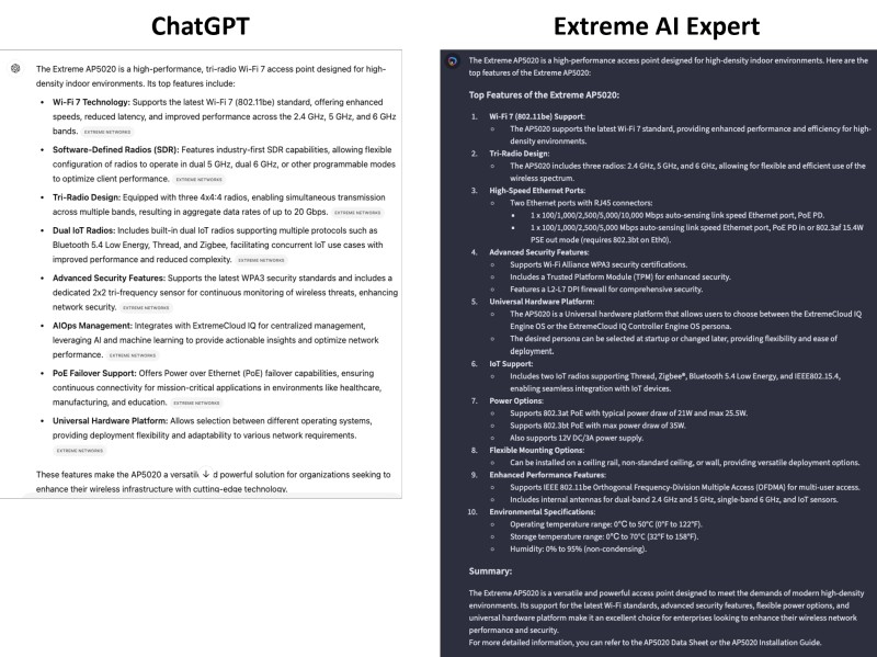 ChatGPT vs Extreme AI Expert