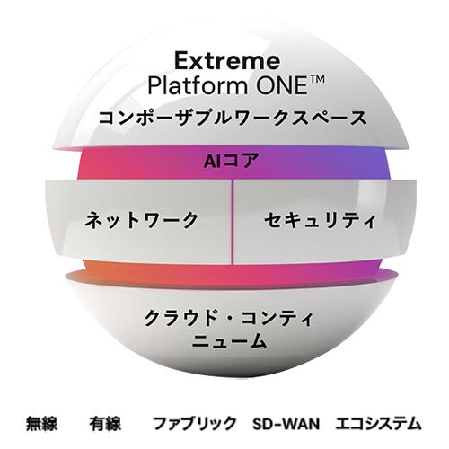 Extreme Platform ONE Sphere