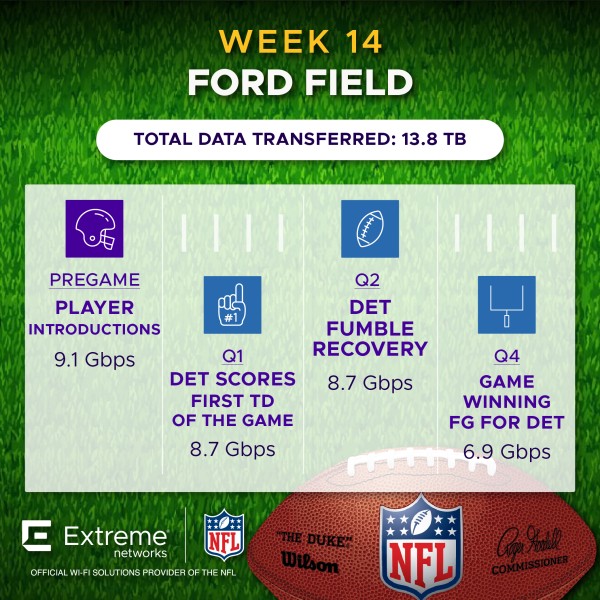 NFL Week 14 Ford Field GB @ DET Fan Engagement