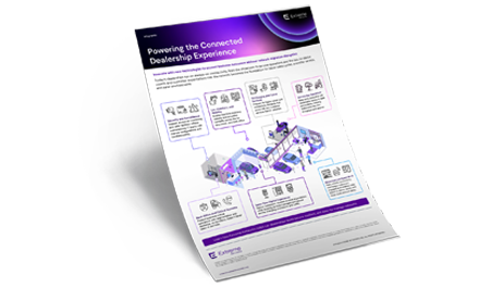 Powering the Connected Dealership Experience