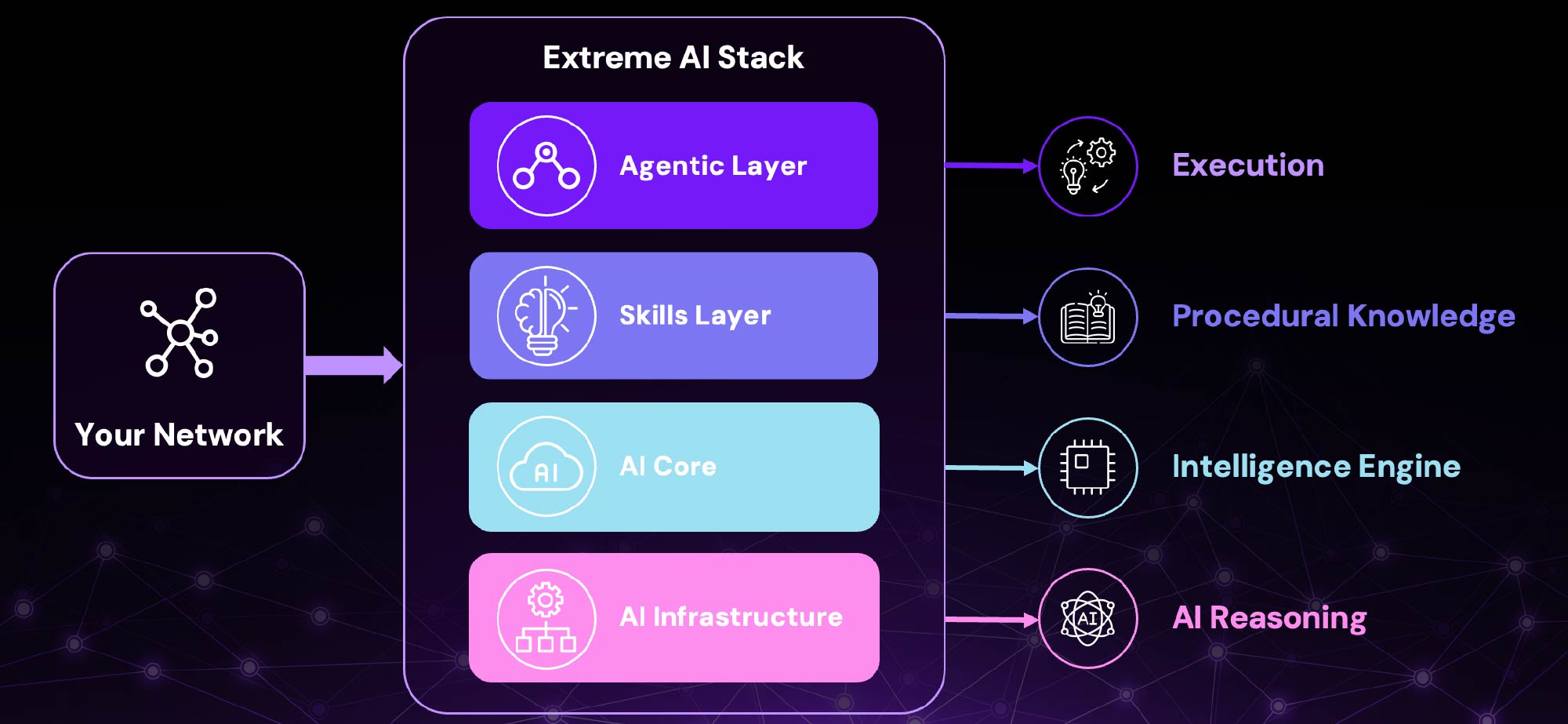 The Extreme AI Stack