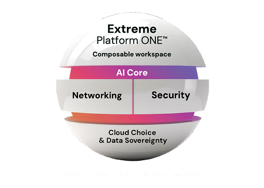 Extreme Platform ONE and Enterprise Agreements