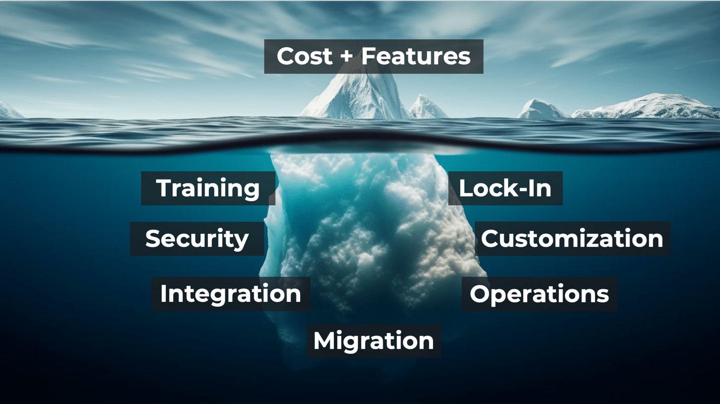 Cost and Features