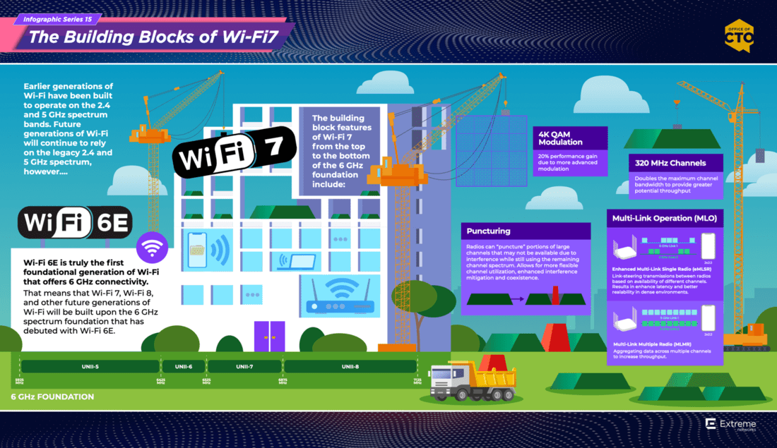 WiFi 7 vs WiFi 6: What's the Difference?